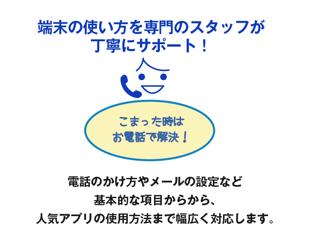 �[���̎g��������̃X�^�b�t�����J�ɃT�|�[�g�I�d�b�̂������⃁�[���̐ݒ�ȂǊ�{�I�ȍ��ڂ��炩��A�l�C�A�v���̎g�p���@�܂ŕ��L���Ή����܂��B