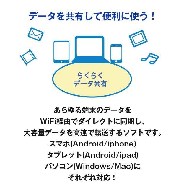 ������[���̃f�[�^��WiFi�o�R�Ń_�C���N�g�ɓ������A��e�ʃf�[�^�������œ]������\�t�g�ł��B<br />�X�}�z(Android/iphone)�E�^�u���b�g(Android/ipad)�E�p�\�R��(Windows/Mac)�ɂ��ꂼ��Ή��I